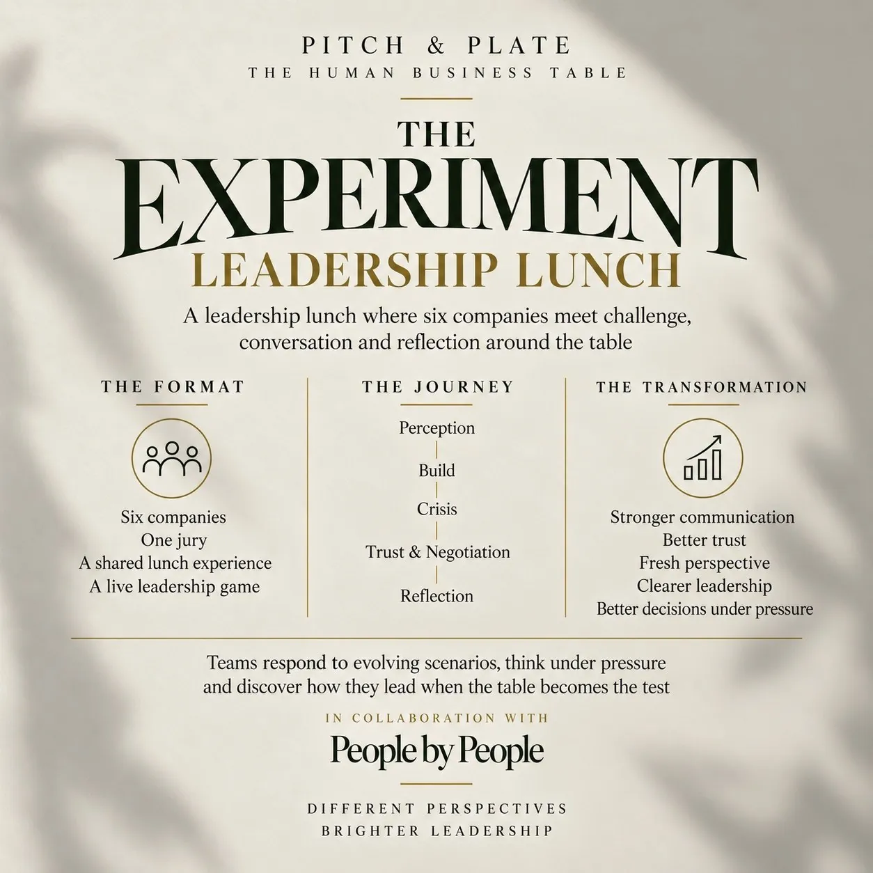 Pitch & Plate The Experiment Signature Concept